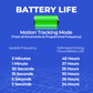 SpaceHawk GPS Tracker