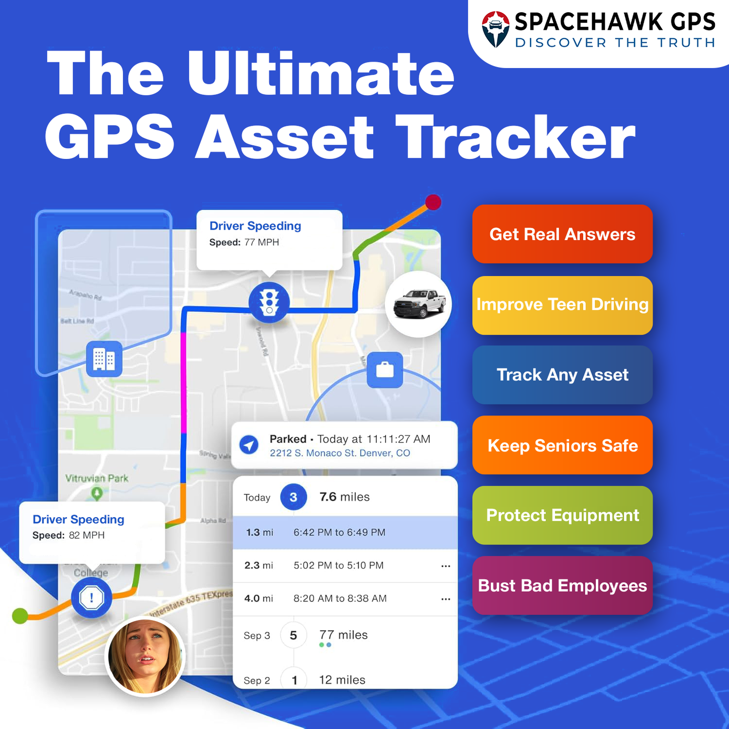 GPS Tracker for Car